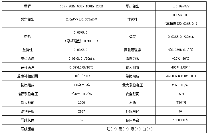 賽多利斯稱重傳感器