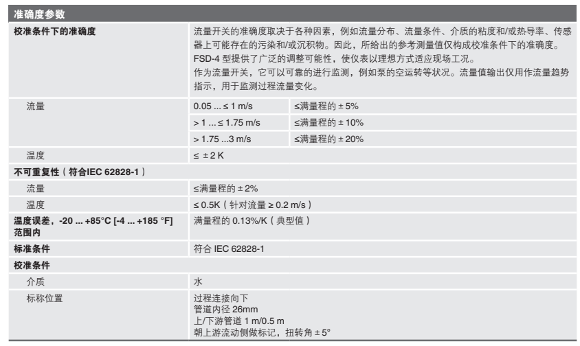 FSD-4 FSM-6100 FSFD流量開(kāi)關(guān) 德國(guó)威卡wika