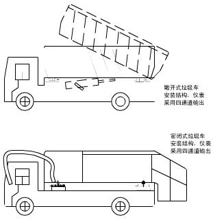 敞開式垃圾車載稱重系統