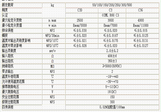 L6E3-C3-200KG-2B稱重傳感器技術參數圖