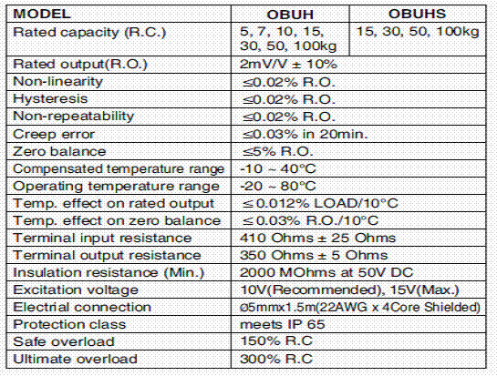 OBUH-30kg,OBUH-30kg稱重傳感器OBUH-30kg技術參數