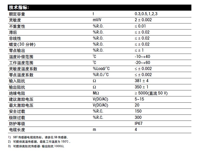 SBS-500kg稱重傳感器技術參數圖