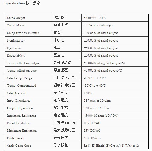 SBS-500kg稱重傳感器技術參數(shù)