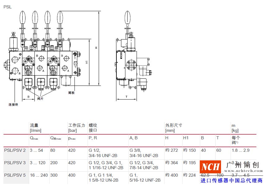 哈威 (HAWE)PSL、 PSV、 PSM 和 SL 型比例多路換向閥主要參數和尺寸