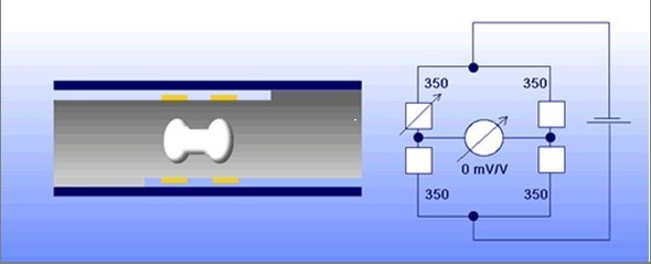 電阻應變式稱重傳感器工作原理及接線圖