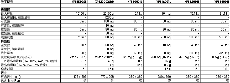 托利多XPE-L精密天平技術參數